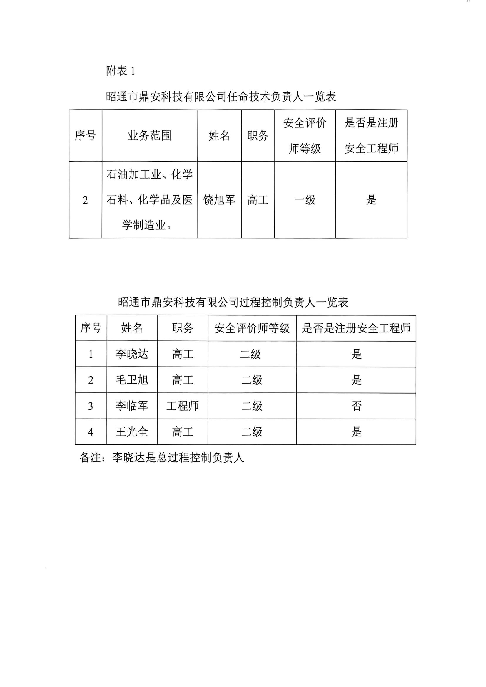 關(guān)于任命公司安全評價(jià)技術(shù)負(fù)責(zé)人和過程控制負(fù)責(zé)人的通知_01.jpg